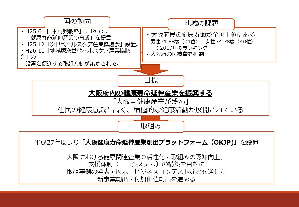 大阪の課題とOKJP設立の背景