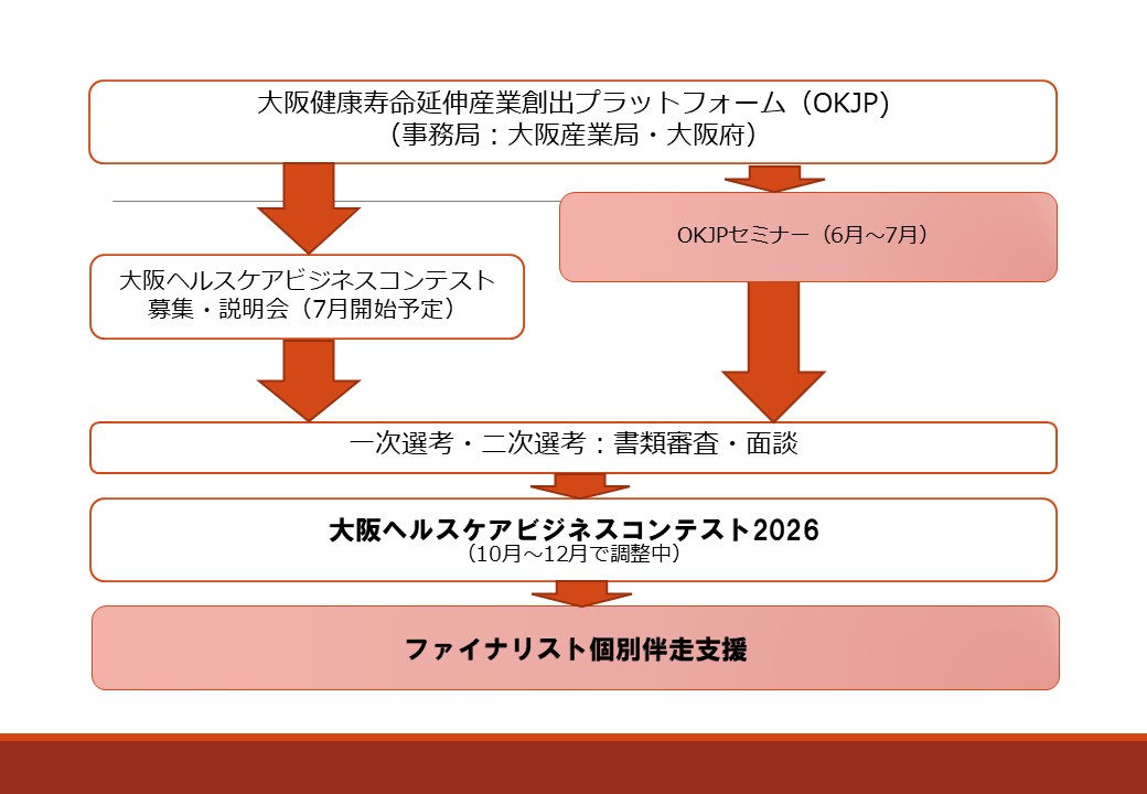 OKJP令和8年度事業